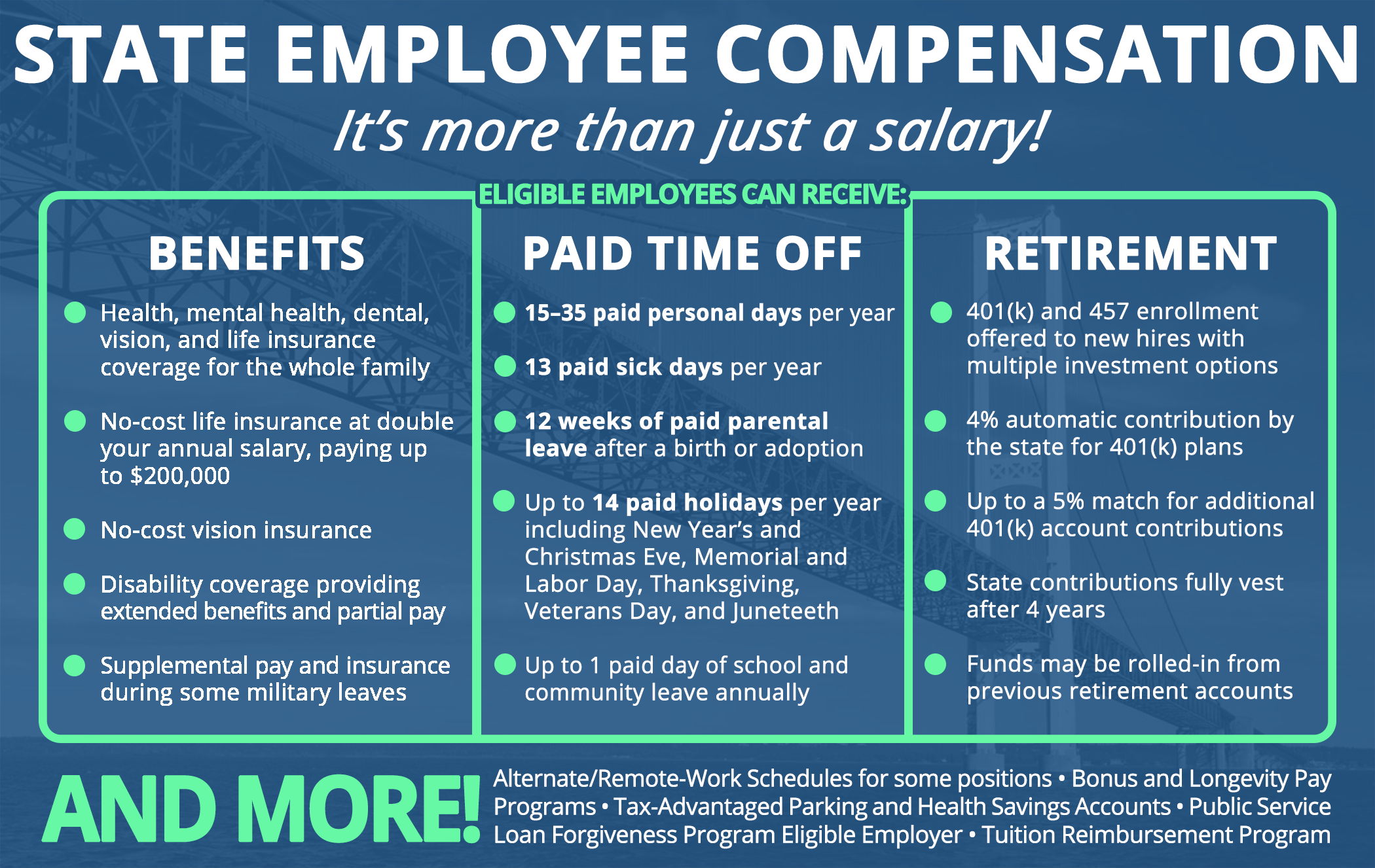Position Description